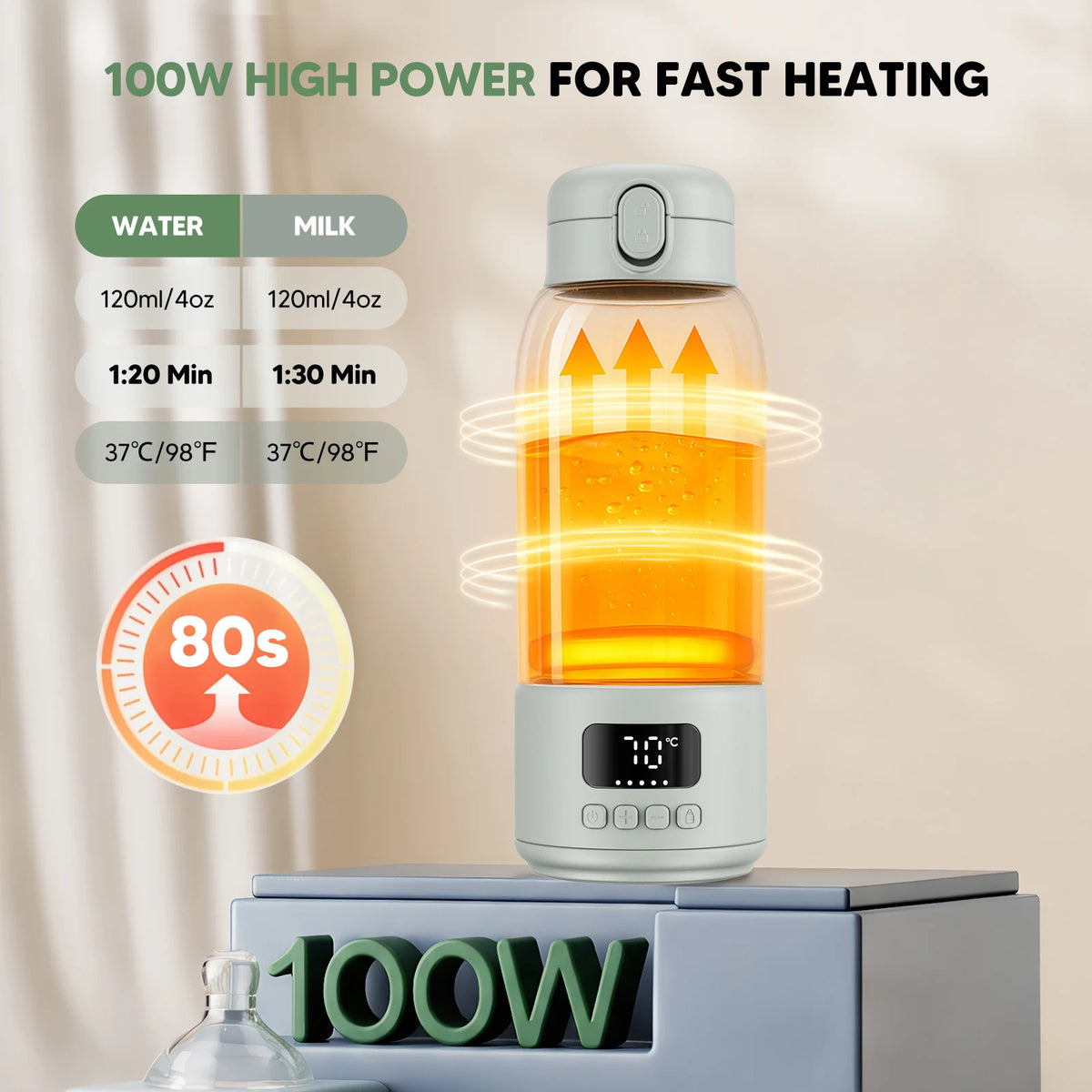 Draagbare Melk- en Waterverwarmer van 500 ml